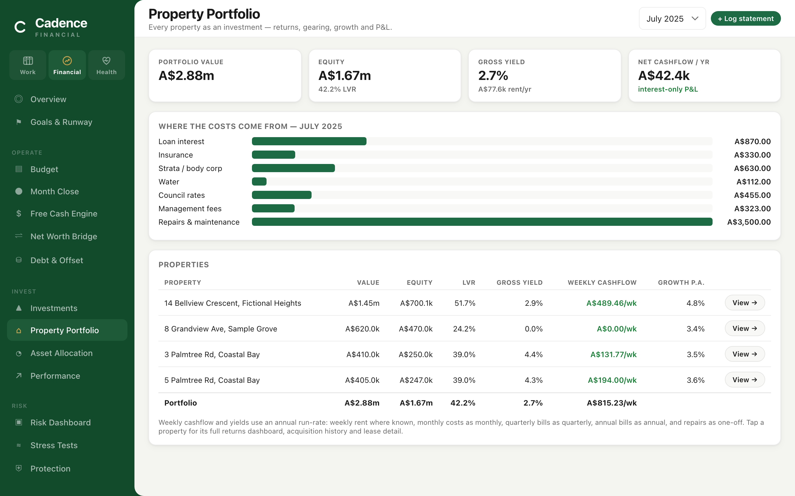 Property Portfolio — value, equity, LVR, yield and weekly cashflow per property with a cost breakdown