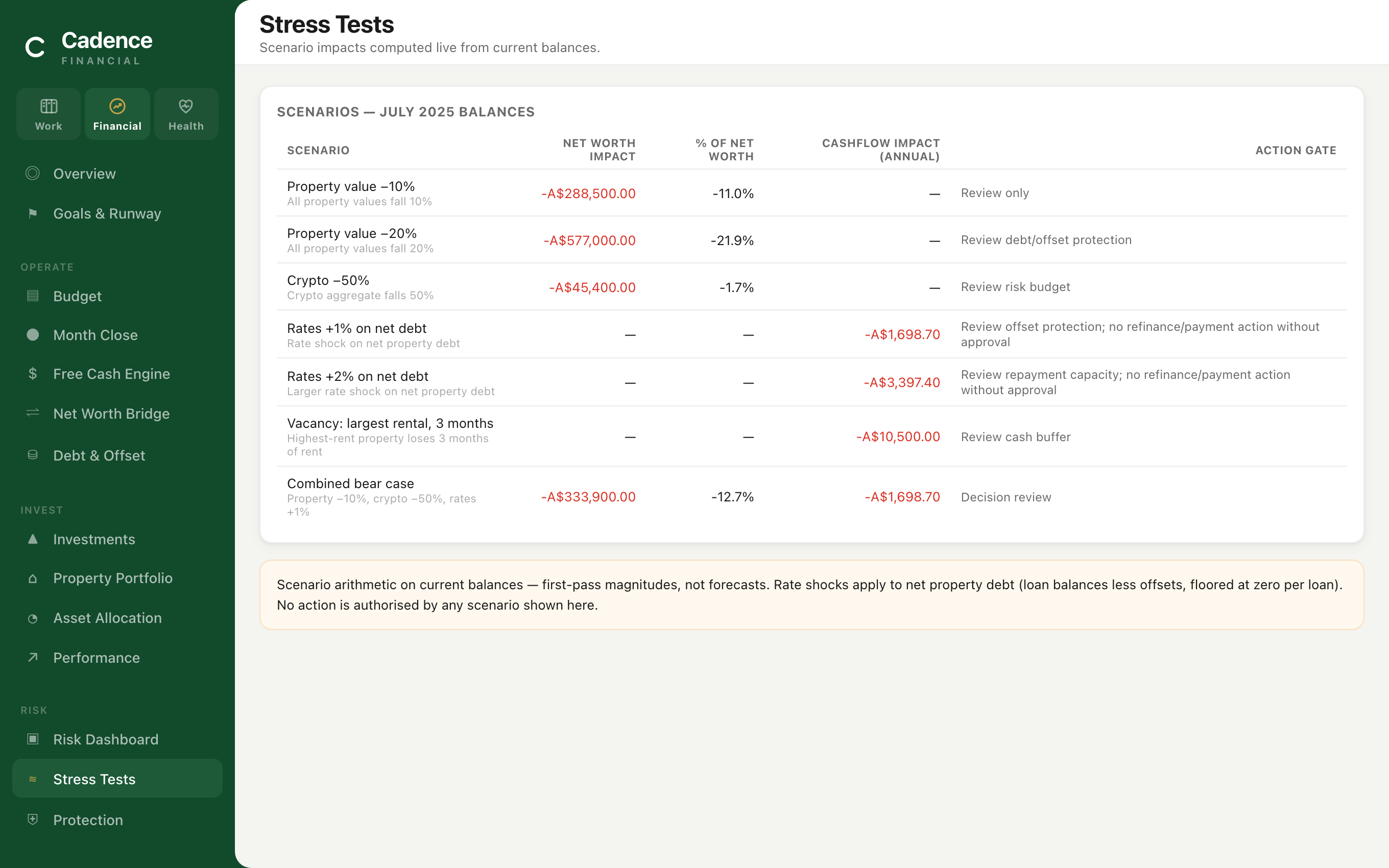 Stress tests — scenario impacts on net worth and liquidity